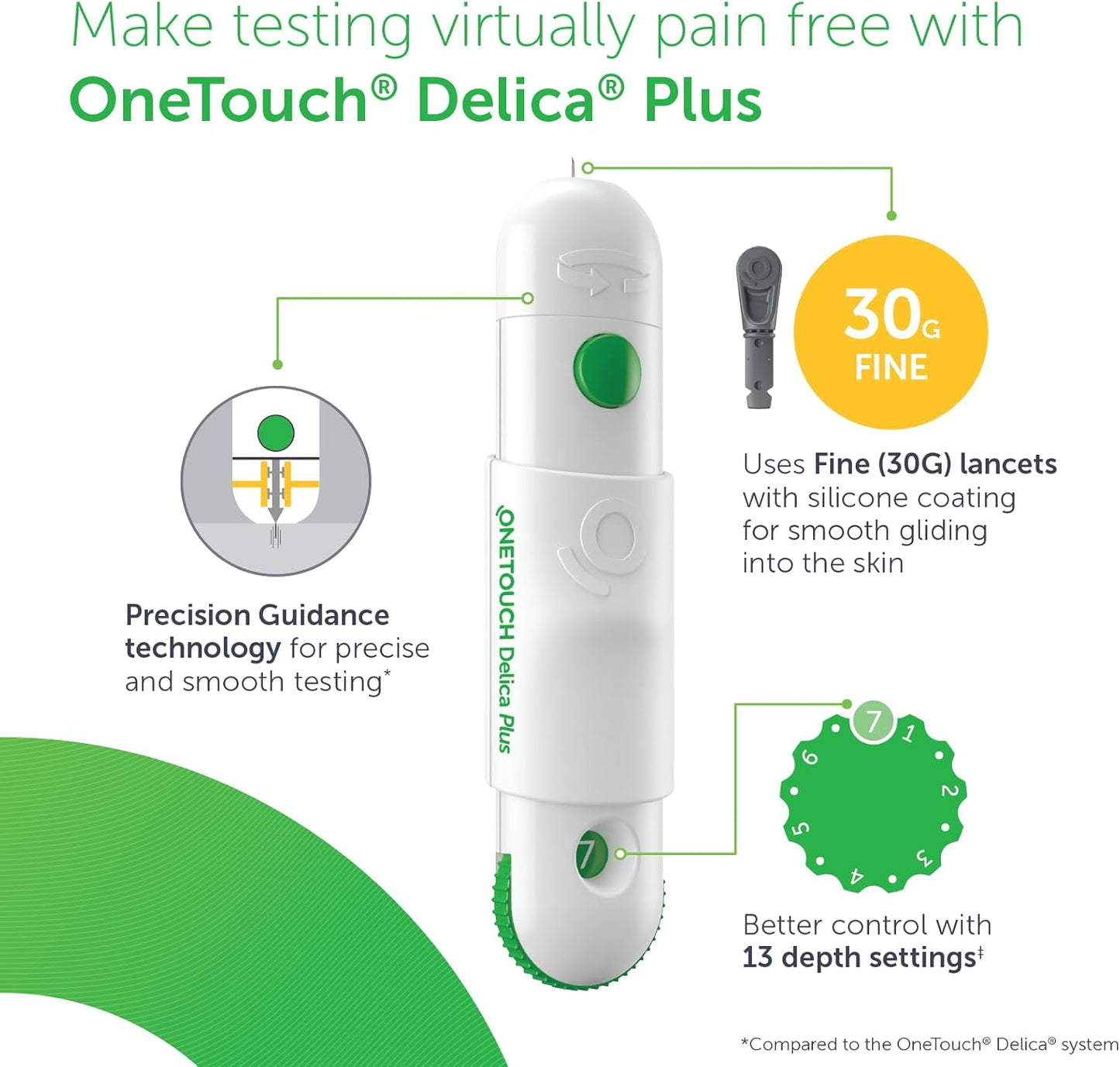 OneTouch Delica Plus 30G Lancets Box of 200 | Sterile Blood Glucose Testing