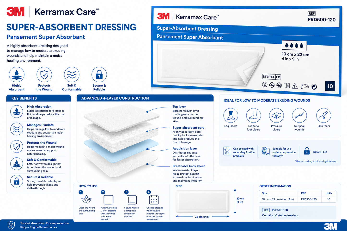 KerraMax Dressing 10x22cm Pack of 10 | Super Absorbent Wound Dressings