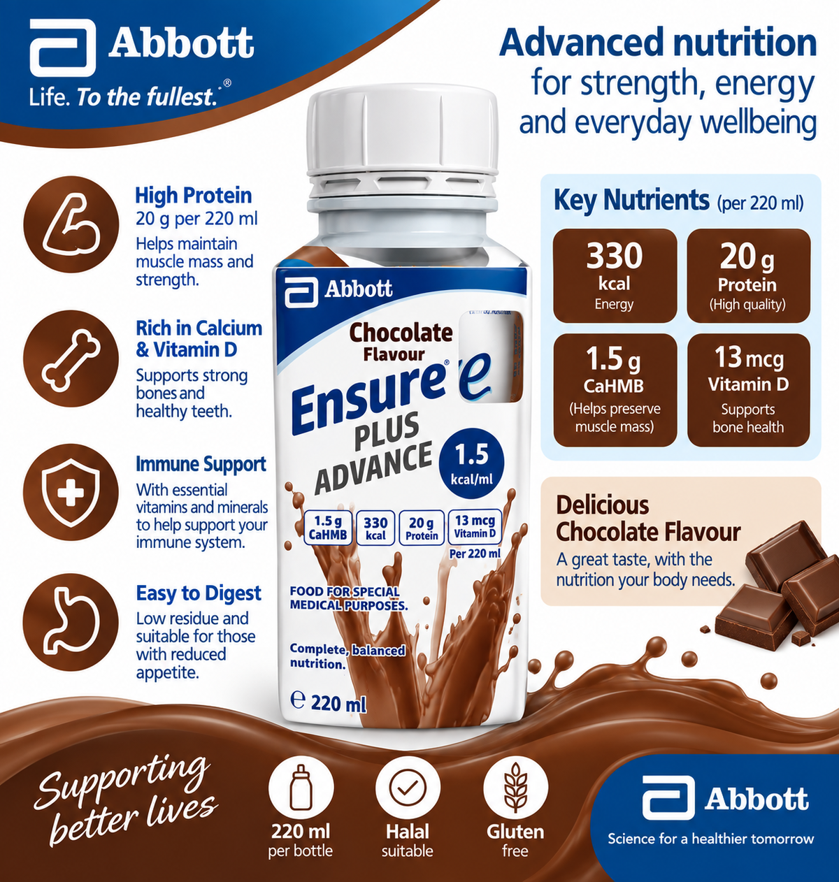 Ensure Plus Advance – Chocolate Flavour – 220ml – Full Case of 24 Bottles
