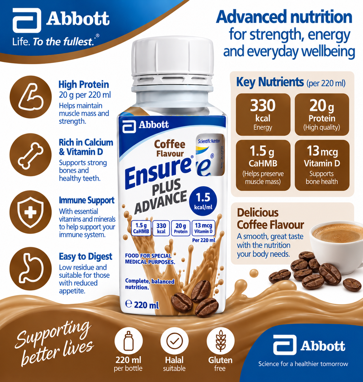 Ensure Plus Advance – Coffee Flavour – 220ml – Full Case of 24 Bottles