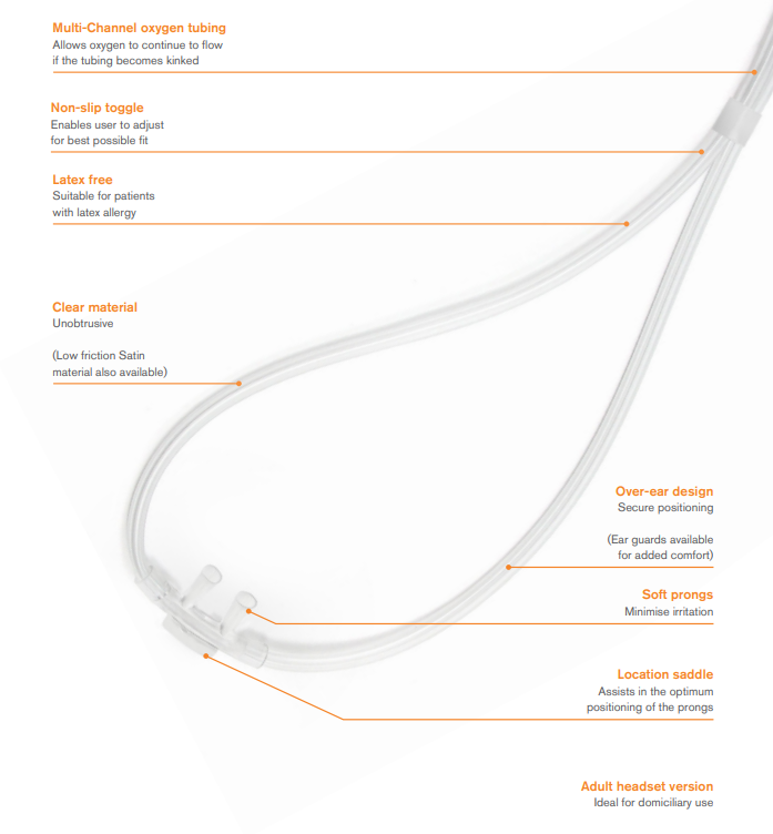 Oxygen Nasal Cannula – Curved Prongs with 1.8m Tubing (Adult Size)