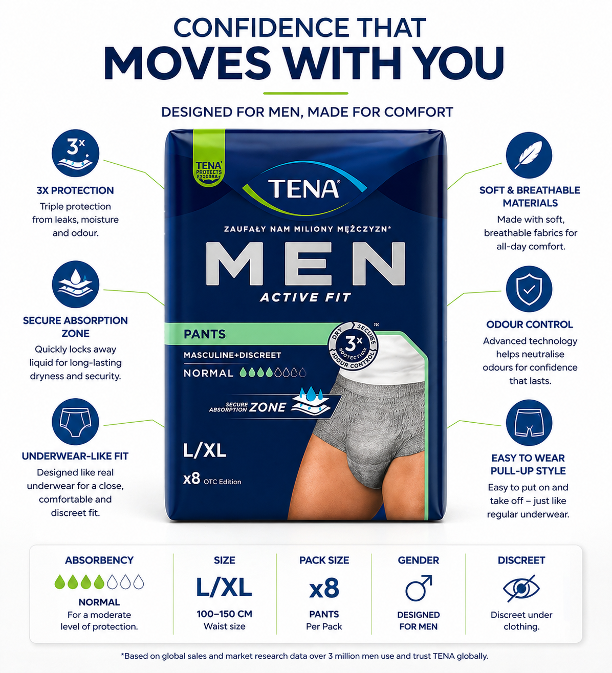 TENA Men Pants Normal Grey L/XL – Pack of 8 Incontinence Pants