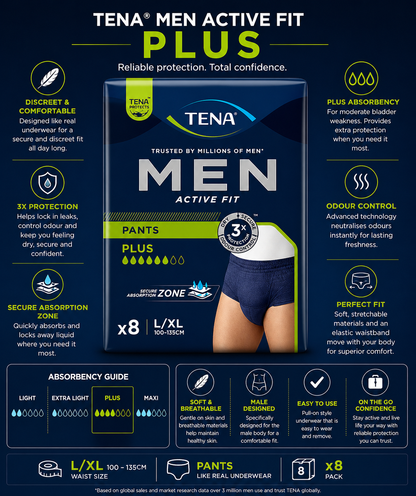 TENA Men Active Fit Pants Plus L - Case of 4 Packs of 8 (32 Pants Total)