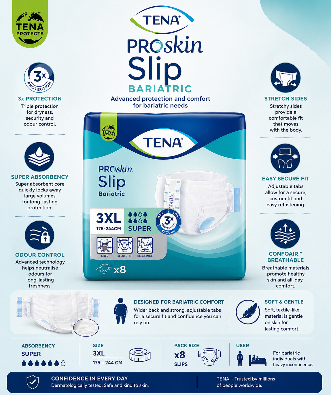 TENA ProSkin Slip Super Bariatric XXXL – Case of 4 Packs (32 Pads)