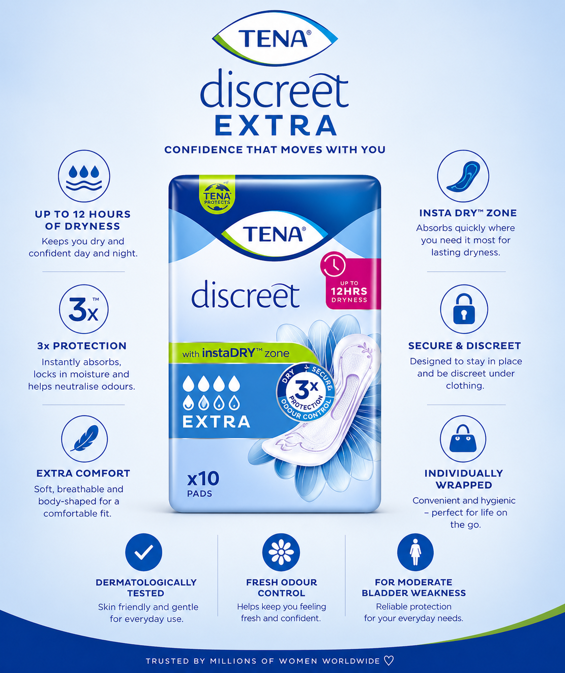 TENA Lady Extra Discreet 10 x6 Packs (60 Pads) | Slim Protection Case