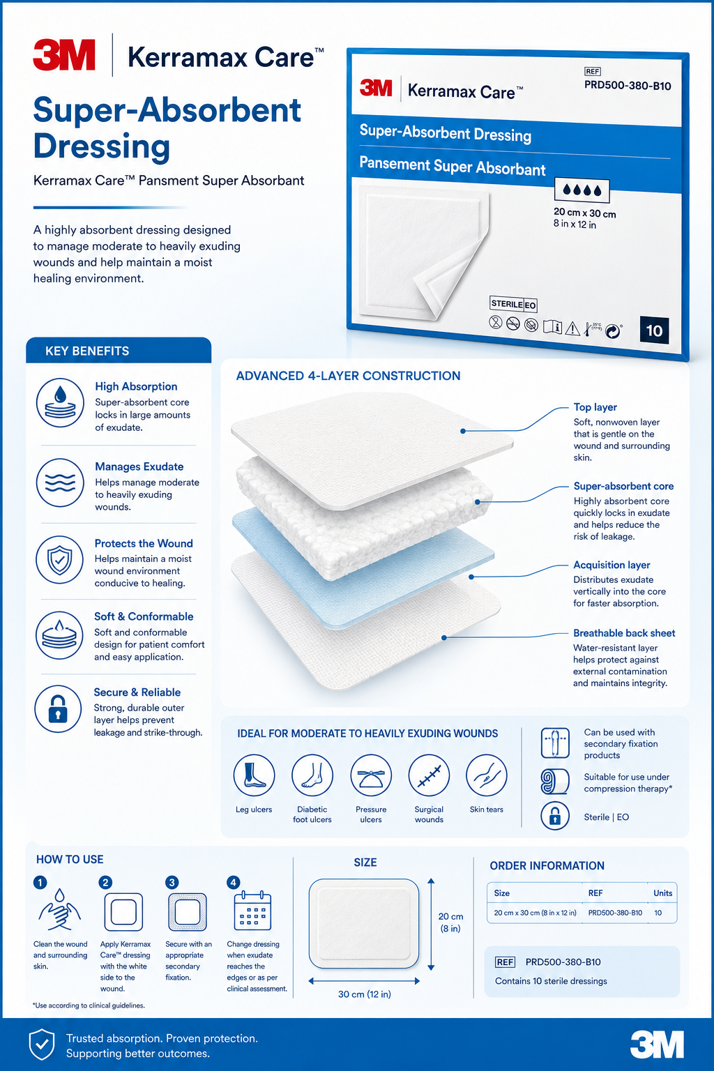 KerraMax Dressing 20x30cm Pack of 10 | Super Absorbent Wound Dressings