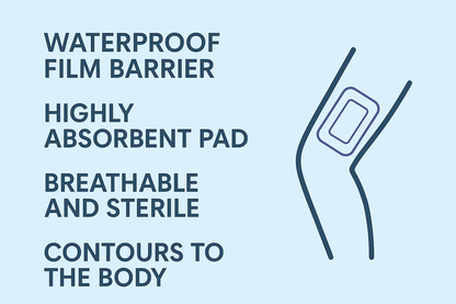 TEGADERM Plus +PAD 3M Film Dressing 9cm x 25cm x5 - Transparent/Waterproof/Non-Adh Pad