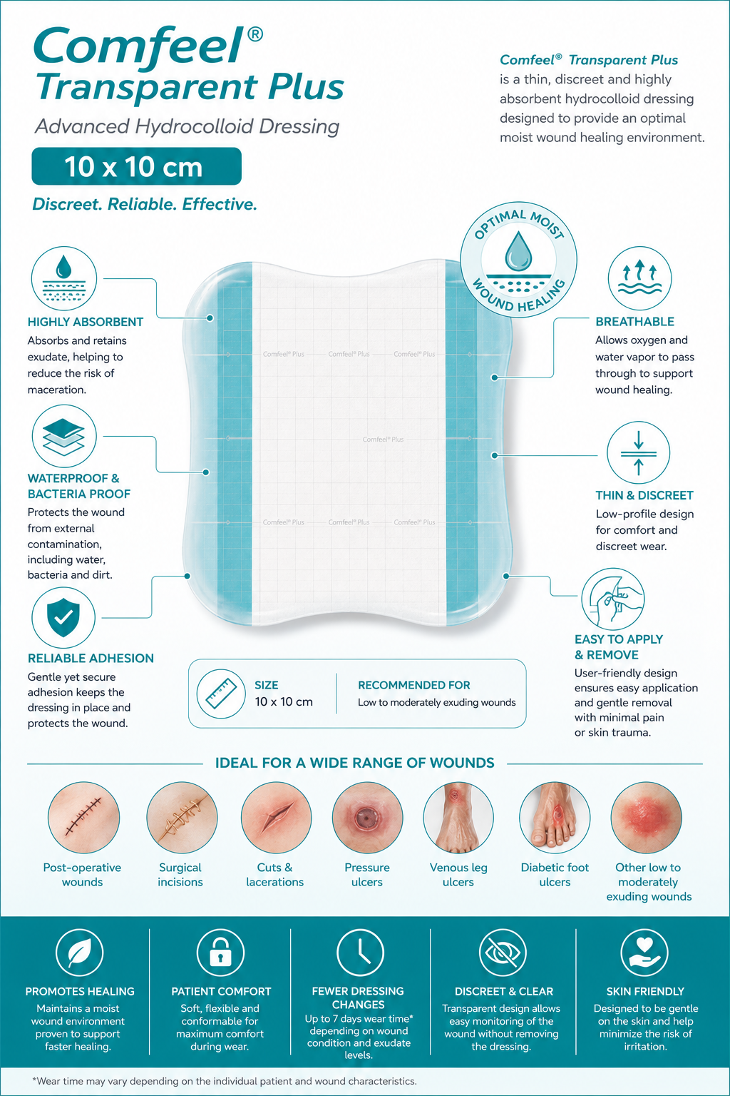 Comfeel Hydrocolloid Dressing 10x10cm Box of 10 | Wound Care Dressings