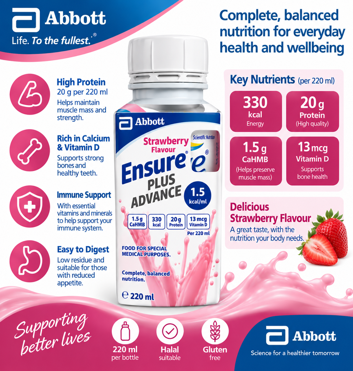Ensure Plus Advance – Strawberry Flavour – 220ml – Full Case of 24 Bottles