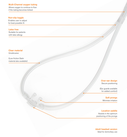 Oxygen Nasal Cannula – Curved Prongs with 1.8m Tubing (Adult Size)