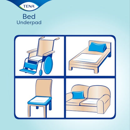 TENA Bed Pads Plus with Wings 80cm x 180cm – Pack of 20 | Case of 4 (80 Pads)